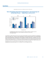 QuickStats Rates of Drug Poisoning Deaths Involving Heroin by Selected Age and RacialEthnic Groups  United States 2002 and 2011