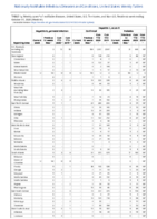 Hepatitis B perinatal infection Hepatitis C viral acute Week 44 Weekly cases of notifiable diseases United States US territories and NonUS Residents weeks ending October 31 2020