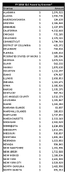 2014 ELC Award Funding