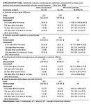 Supplementary Table Sensitivity Analyses Examining Case Definition Uncertainties for Mpox CasePatients and Sexually Transmitted Infection Control Patients  New York 2022