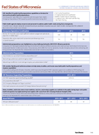 2015 Factsheet Federal States of Micronesia
