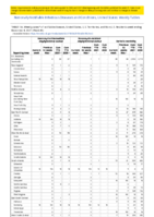 Vancomycinresistant Staphylococcus aureus Varicella morbidity Week 48 Weekly cases of notifiable diseases United States US territories and NonUS Residents week ending December 4 2021