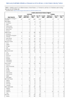 Invasive pneumococcal disease all ages Week 08 Weekly cases of notifiable diseases United States US territories and NonUS Residents week ending February 26 2022
