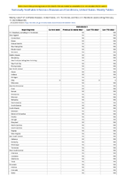 Melioidosis Week 06 Weekly cases of notifiable diseases United States US Territories and NonUS Residents week ending February 11 2023