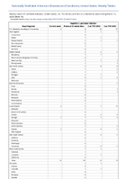 Hepatitis C perinatal infection Week 10 Weekly cases of notifiable diseases United States US Territories and NonUS Residents week ending March 11 2023