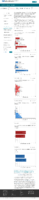Demographic trends of COVID19 cases and deaths in the US reported to CDC Cases by RaceEthnicity Deaths by RaceEthnicity Cases by Age Group Deaths by Age Group Cases by Sex Deaths by Sex February 17 2021