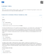 Cases and Outbreaks of Ebola Disease by Year Updated 20240506