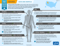 HealthcareAssociated Infections Progress Idaho Acute Care Hospitals