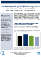 Influenza Vaccination in the Past 12 Months Among Children Aged 6 Months17 Years United States 2019