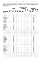 Viral hemorrhagic fevers Lujo virus Machupo virus Marburg virus Week 26 Weekly cases of notifiable diseases United States US territories and NonUS Residents week ending July 2 2022