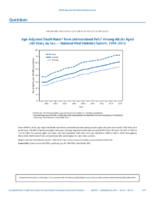 QuickStats AgeAdjusted Death Rates From Unintentional Falls Among Adults Aged 65 Years by Sex  National Vital Statistics System US 19992016