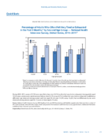 QuickStats Percentage of Adults Who Often Felt Very Tired Or Exhausted in the Past 3 Months by Sex and Age Group  National Health Interview Survey United States 20102011