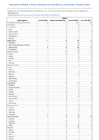 Mpox Week 19 Weekly cases of notifiable diseases United States US Territories and NonUS Residents week ending May 11 2024