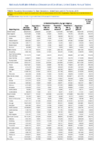 Nationally Notifiable Infectious Diseases and Conditions United States Annual Tables Table 8 Reporting Area Total Resident Population and Population by Age Subgroup United States and US Territories 2019