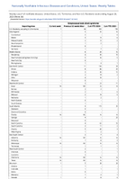 Streptococcal toxic shock syndrome Week 34 Weekly cases of notifiable diseases United States US Territories and NonUS Residents week ending August 26 2023