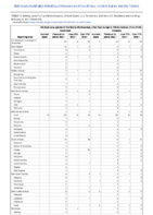 Vibriosis any species of the family Vibrionaceae other than toxigenic Vibrio cholerae O1 or O139 Week 05 Weekly cases of notifiable diseases United States US territories and NonUS Residents week ending January 6 2021