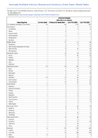 Arboviral diseases West Nile virus disease Week 37 Weekly cases of notifiable diseases United States US Territories and NonUS Residents week ending September 16 2023