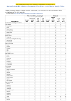 Poliovirus infection nonparalytic Psittacosis Week 52 Weekly cases of notifiable diseases United States US territories and NonUS Residents weeks ending December 28 2019