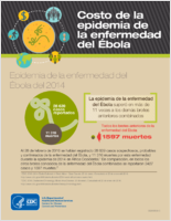 Costo de la epidemia de la enfermedad del bola