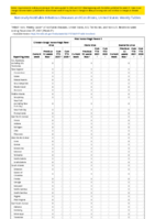 Viral hemorrhagic fevers Week 47 Weekly cases of notifiable diseases United States US territories and NonUS Residents week ending November 27 2021