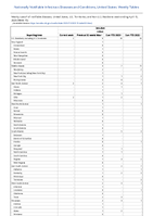 Botulism Infant Week 15 Weekly cases of notifiable diseases United States US Territories and NonUS Residents week ending April 15 2023