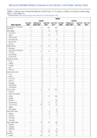 Rabies Week 10 Weekly cases of notifiable diseases United States US territories and NonUS Residents weeks ending March 7 2020