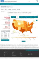 United States COVID19 Cases and Deaths by State Reported to the CDC Since January 22 2020 Total Number of COVID19 Cases in the US Reported to the CDC by StateTerritory Oct 7 2020