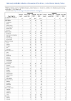 Tularemia Vancomycinintermediate Staphylococcus aureus Week 36 Weekly cases of notifiable diseases United States US territories and NonUS Residents week ending September 11 2021