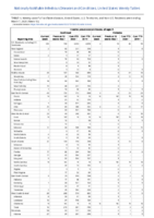 Invasive pneumococcal disease all ages Week 10 Weekly cases of notifiable diseases United States US territories and NonUS Residents weeks ending March 7 2020