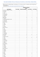 Dengue virus infections Dengue Week 07 Weekly cases of notifiable diseases United States US Territories and NonUS Residents week ending February 18 2023