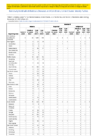 Malaria Measles Week 47 Weekly cases of notifiable diseases United States US territories and NonUS Residents week ending November 27 2021