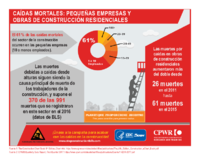 Cadas mortales Pequeas empresas y obras de construccin residenciales 2018
