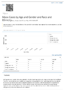 Mpox Cases by Age and Gender and Race and Ethnicity 20230705