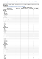 Hepatitis B perinatal infection Week 04 Weekly cases of notifiable diseases United States US Territories and NonUS Residents week ending January 28 2023