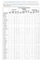 Haemophilus influenzae invasive disease age 5 years continued Week 39 Weekly cases of notifiable diseases United States US territories and NonUS Residents week ending October 1 2022