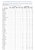 Cholera Coccidioidomycosis Week 31 Weekly cases of notifiable diseases United States US territories and NonUS Residents week ending August 7 2021