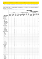 Anthrax Chikungunya virus disease Eastern equine encephalitis virus disease Arboviral diseases neuroinvasive and nonneuroinvasive Week 49 Weekly cases of notifiable diseases United States US territories and NonUS Residents week ending December 11 2021