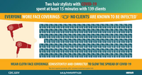 Two Hair Stylists with COVID19 Spent at Least 15 Minutes with 139 Clients