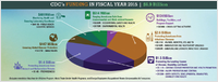 CDCs Funding in Fiscal Year 2015 69 Billion