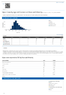 Mpox Cases by Age and Gender and Race and Ethnicity Data as Reported to CDC as of 28 September 2023