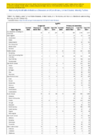 Syphilis Congenital Primary and Secondary Week 07 Weekly cases of notifiable diseases United States US territories and NonUS Residents week ending February 20 2021
