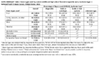 Supplementary Table Flavor Types Used by Current Middle and High School Flavored ECigarette Users by Device Type  National Youth Tobacco Survey United States 2022