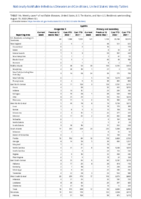 Syphilis Congenital Primary and Secondary Week 32 Weekly cases of notifiable diseases United States US territories and NonUS Residents week ending August 13 2022