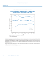 QuickStats Annual Birth Rates by Marital Status  National Vital Statistics System United States 19802014
