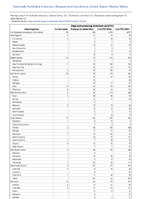 Shiga toxinproducing Escherichia coli STEC Week 15 Weekly cases of notifiable diseases United States US Territories and NonUS Residents week ending April 13 2024