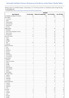 Pertussis Week 08 Weekly cases of notifiable diseases United States US Territories and NonUS Residents week ending February 25 2023