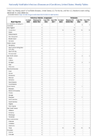 Poliovirus infection nonparalytic Psittacosis Week 52 Weekly cases of notifiable diseases United States US territories and NonUS Residents week ending December 31 2022