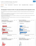Demographic trends of COVID19 cases and deaths in the US reported to CDC Cases by RaceEthnicity Deaths by RaceEthnicity Cases by Age Group Deaths by Age Group Cases by Sex Deaths by Sex Aug 5 2020