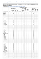 Viral hemorrhagic fevers Junin virus Lassa virus Lujo virus Week 50 Weekly cases of notifiable diseases United States US territories and NonUS Residents week ending December 17 2022