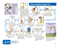 How to make a Tippy Tap Southeast Asia